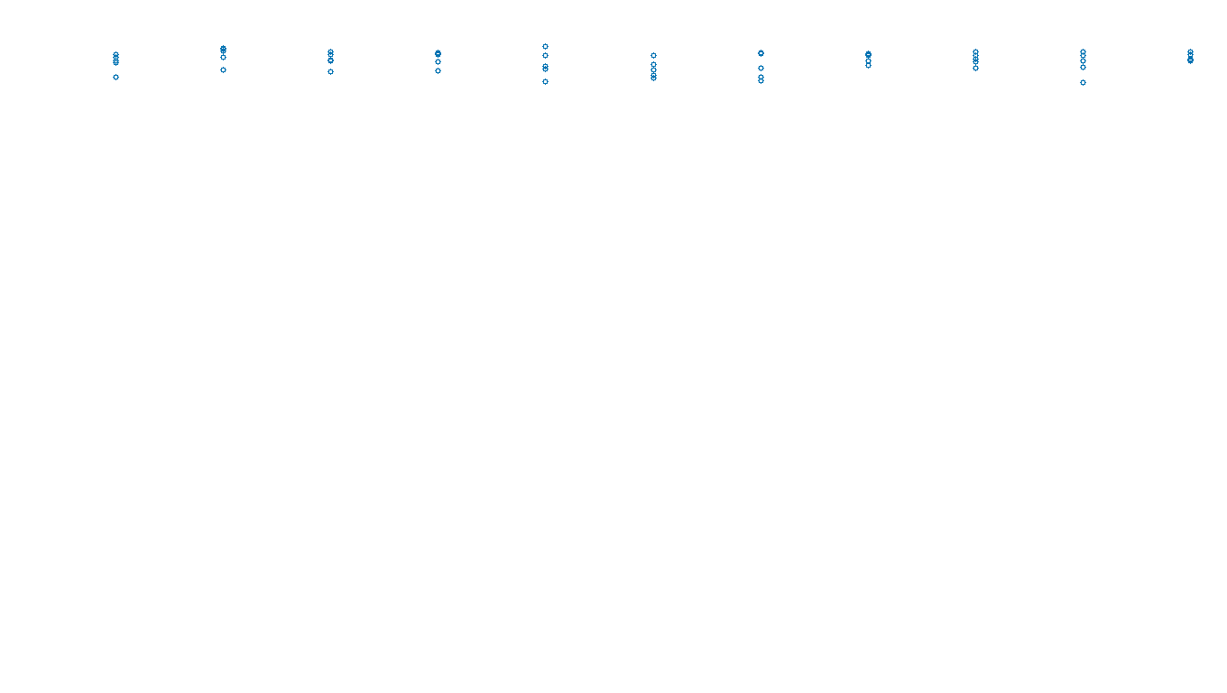 UDP6 openbsd-openbsd-stack-udp6bench-long-send send