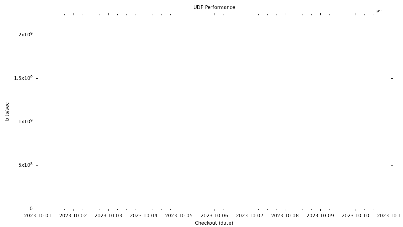 UDP Grid