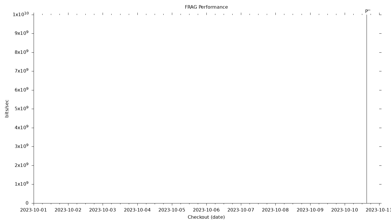 FRAG Grid