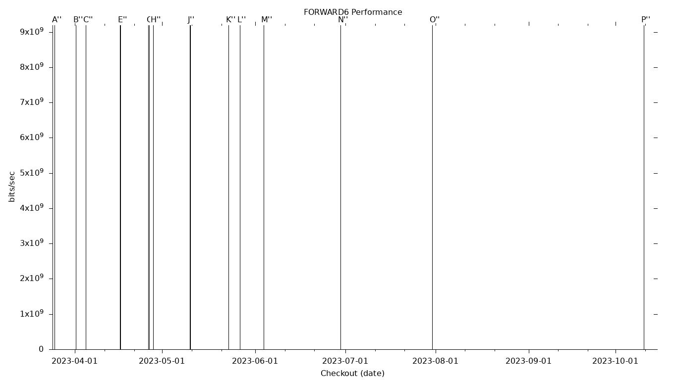 FORWARD6 Grid