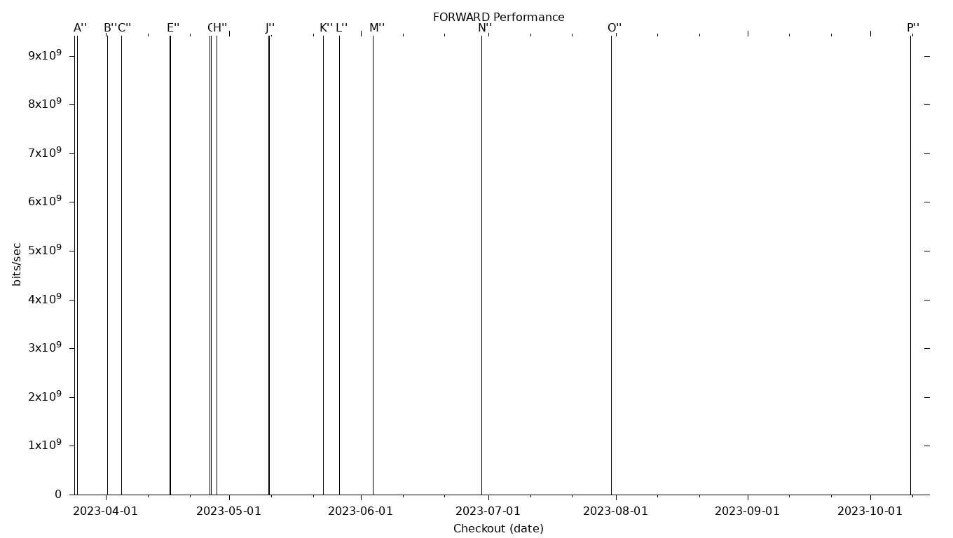 FORWARD Grid