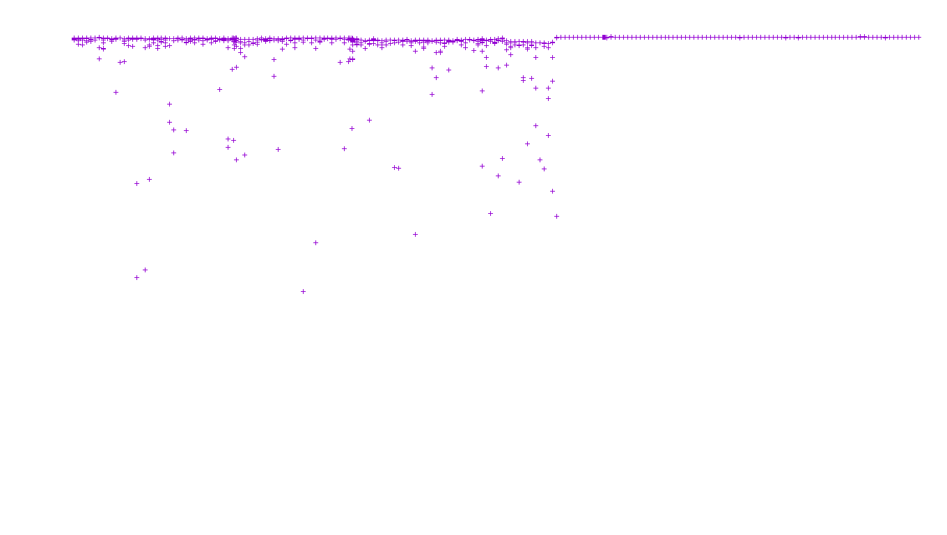 FORWARD linux-openbsd-linux-forward-tcp-ip3fwd receiver