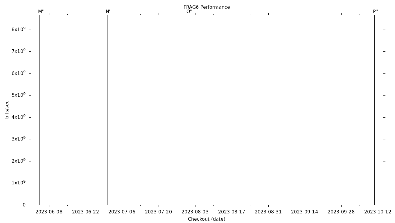 FRAG6 Grid