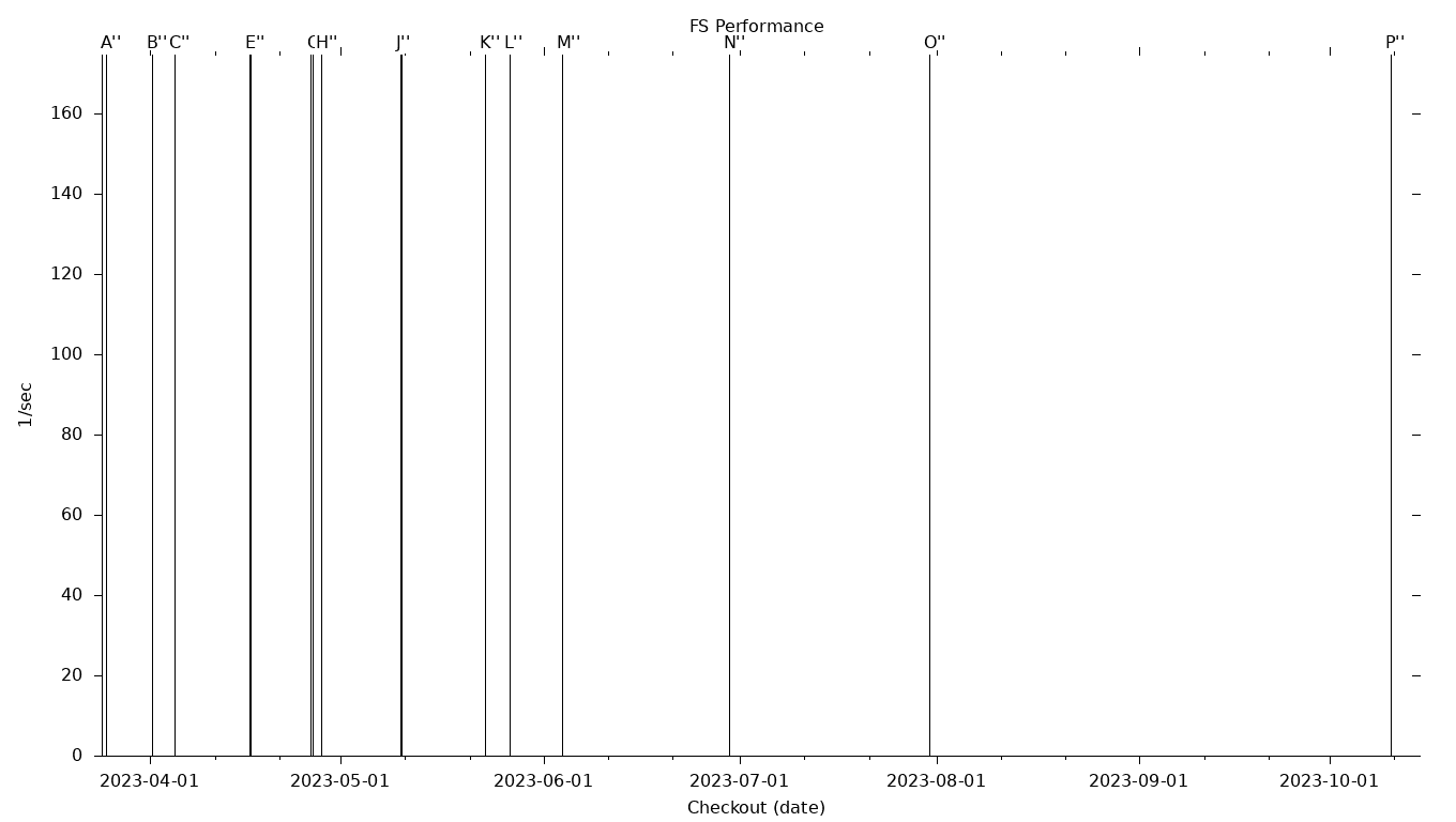 FS Grid