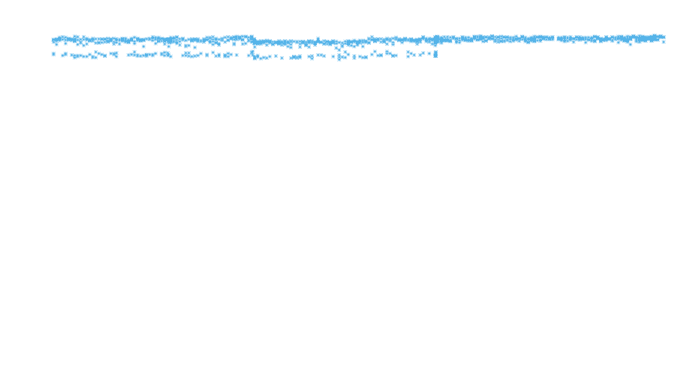 IPSEC linux-openbsd-ipsec-openbsd-linux-tcp6-ip3fwd receiver