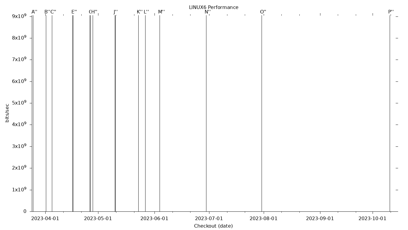 LINUX6 Grid