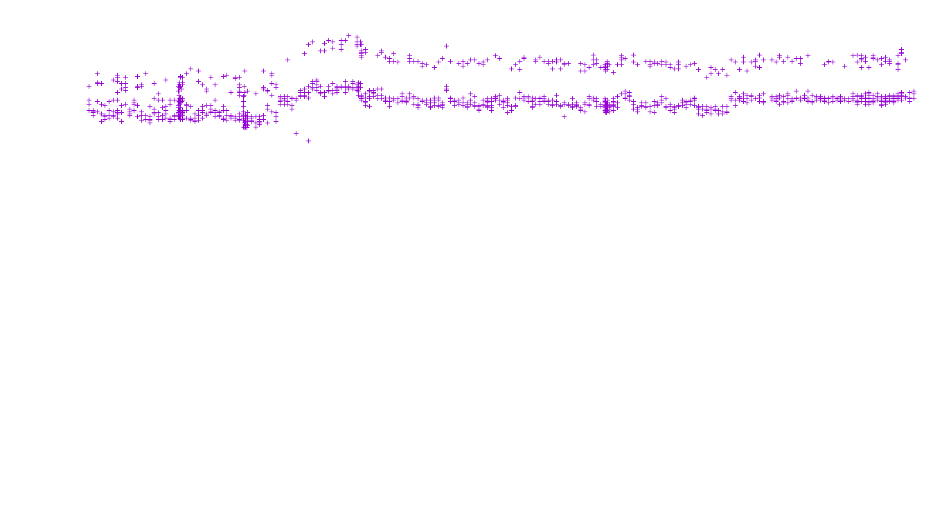 TCP6 openbsd-openbsd-stack-tcp6-ip3fwd receiver