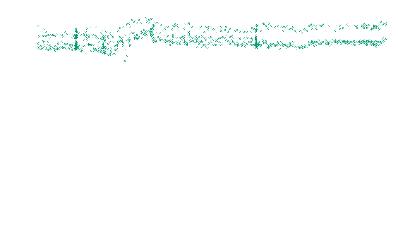 TCP6 openbsd-openbsd-stack-tcp6-ip3rev receiver