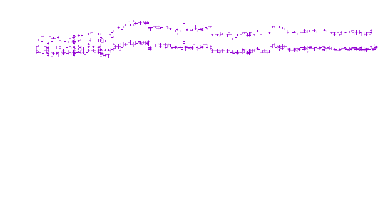 TCP openbsd-openbsd-stack-tcp-ip3fwd receiver