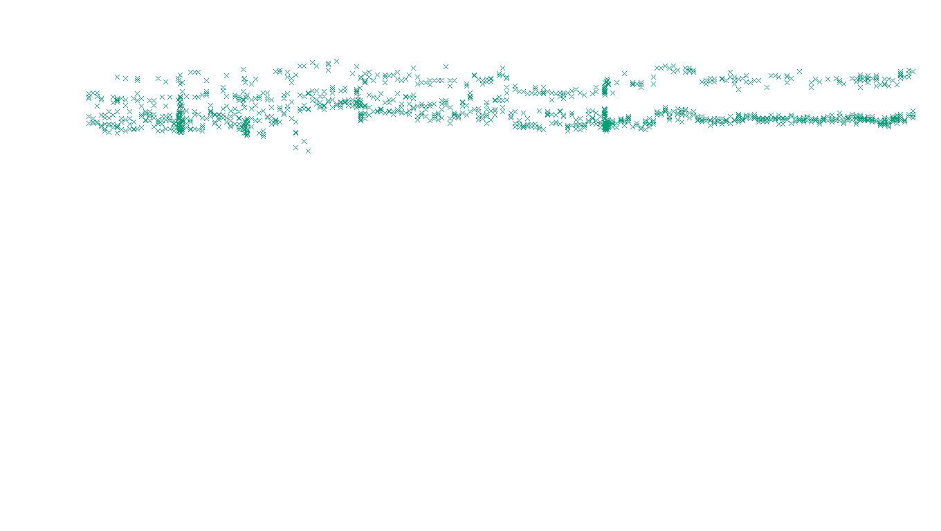 TCP openbsd-openbsd-stack-tcp-ip3rev receiver