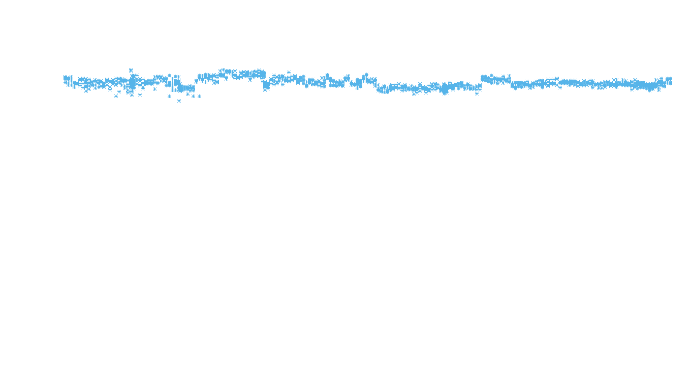 TCP openbsd-openbsd-stack-tcpbench-parallel sender