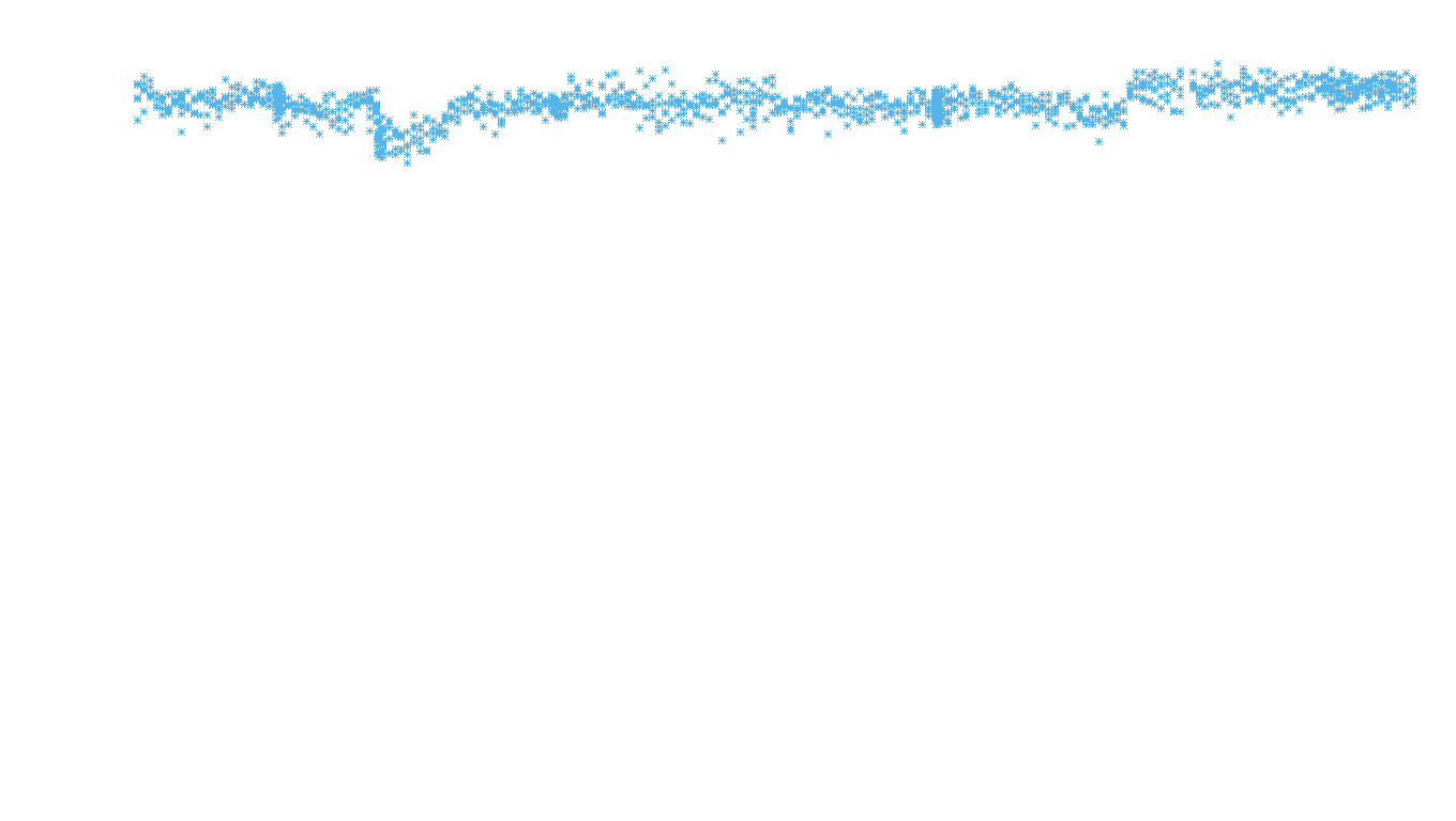 UDP6 openbsd-openbsd-stack-udp6bench-long-recv recv