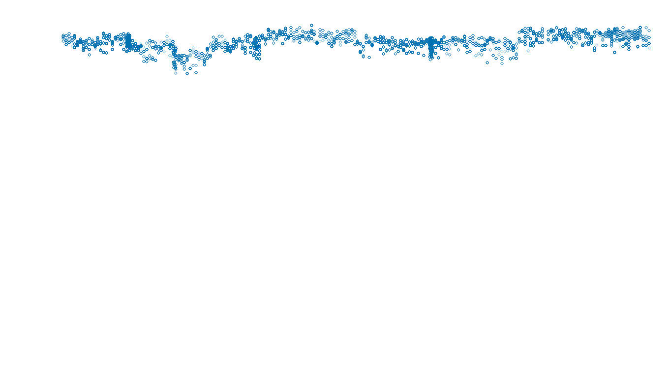 UDP6 openbsd-openbsd-stack-udp6bench-long-send send