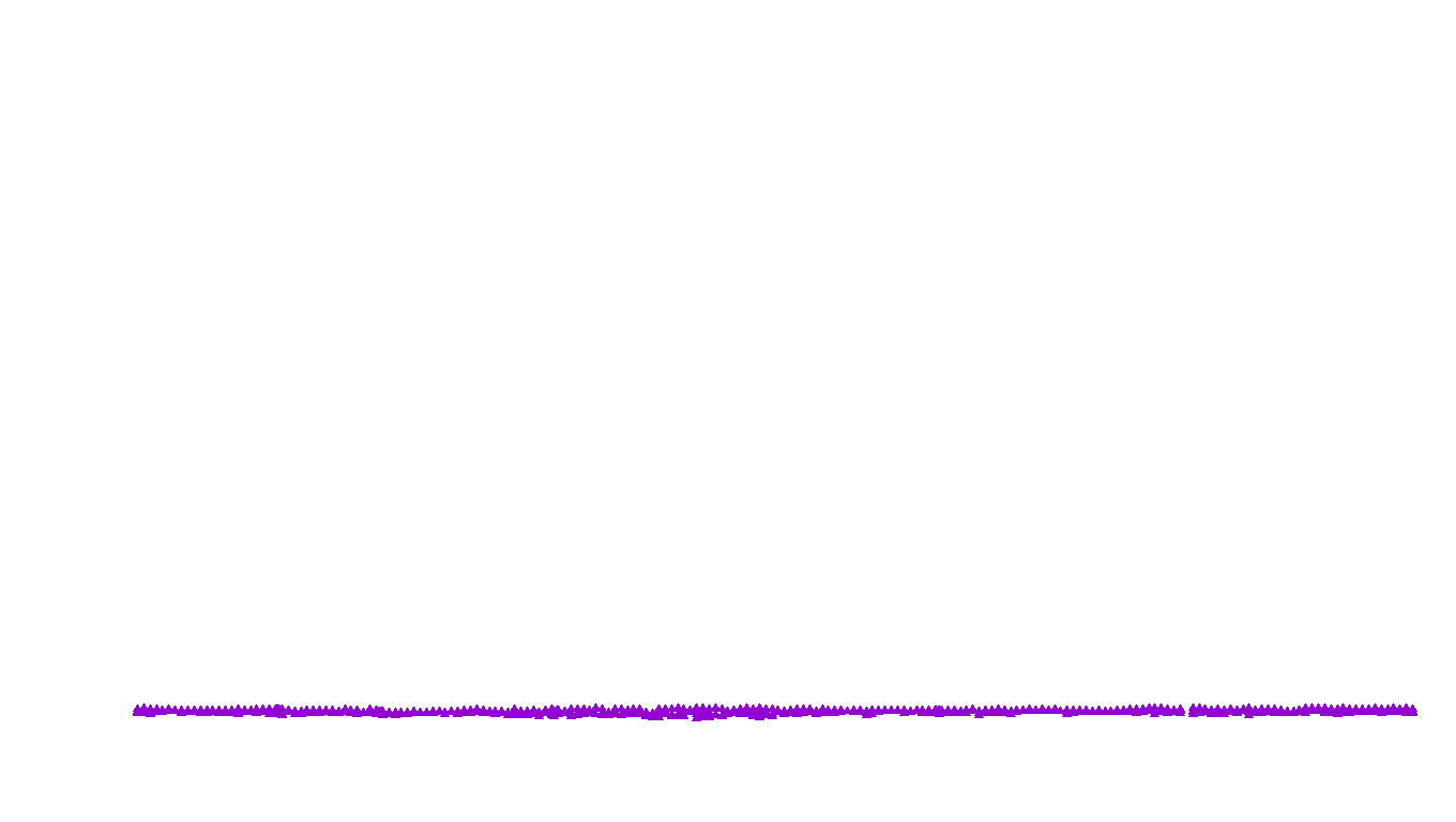 UDP6 openbsd-openbsd-stack-udp6bench-short-send recv