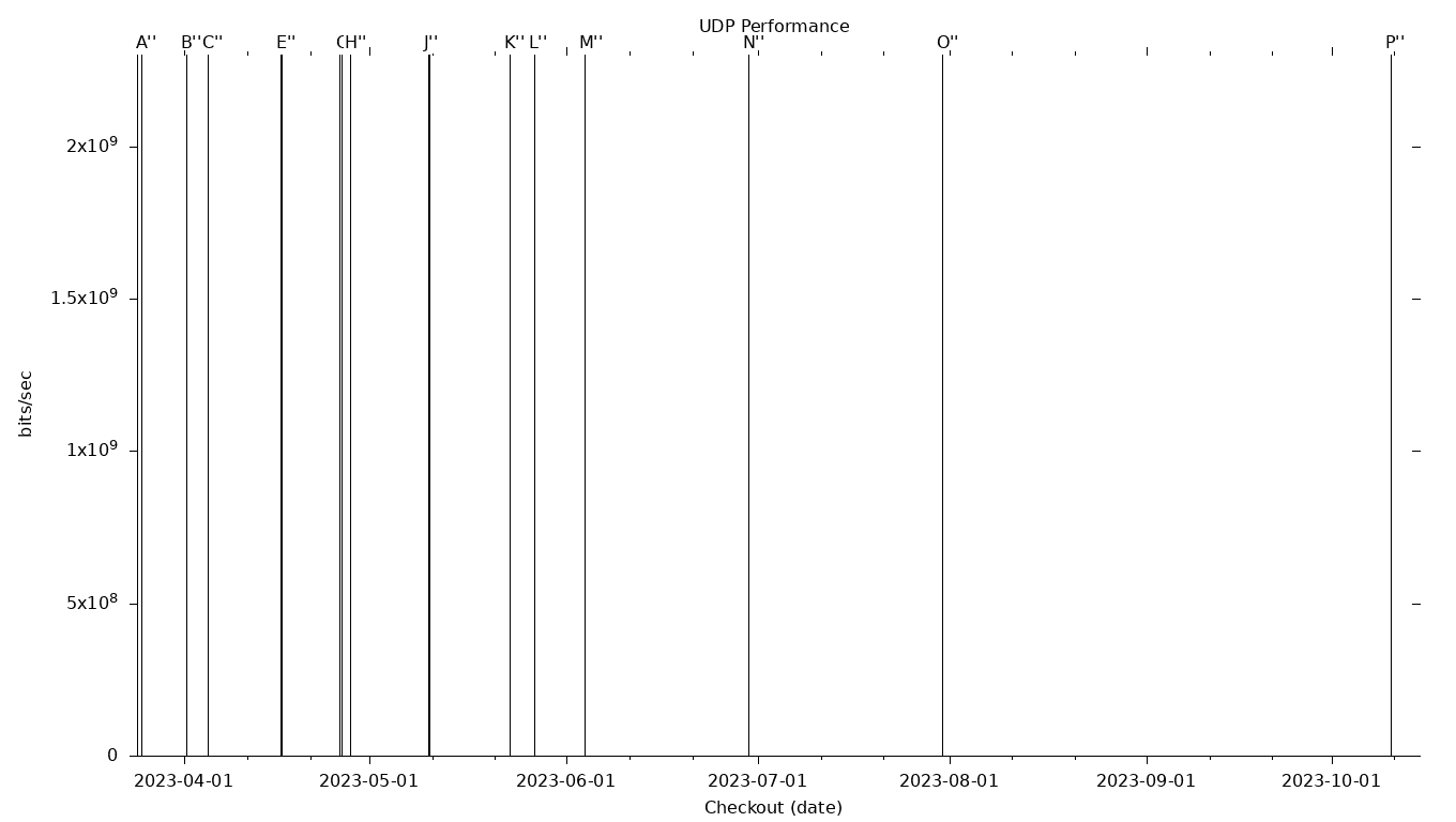 UDP Grid