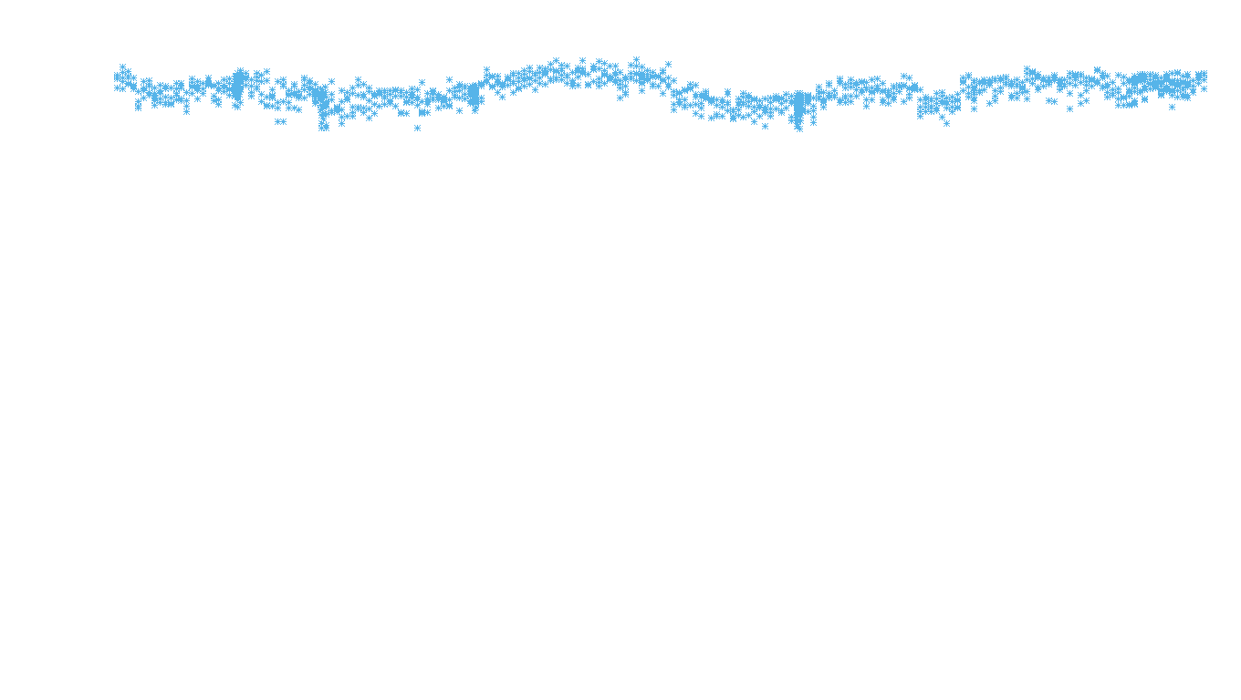 UDP openbsd-openbsd-stack-udpbench-long-recv recv