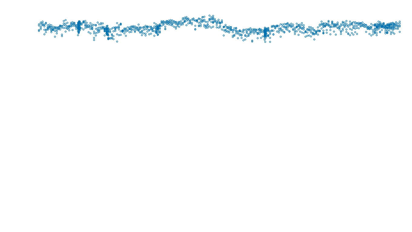 UDP openbsd-openbsd-stack-udpbench-long-send send