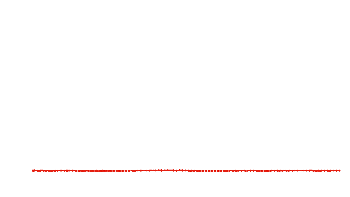 UDP openbsd-openbsd-stack-udpbench-short-recv recv