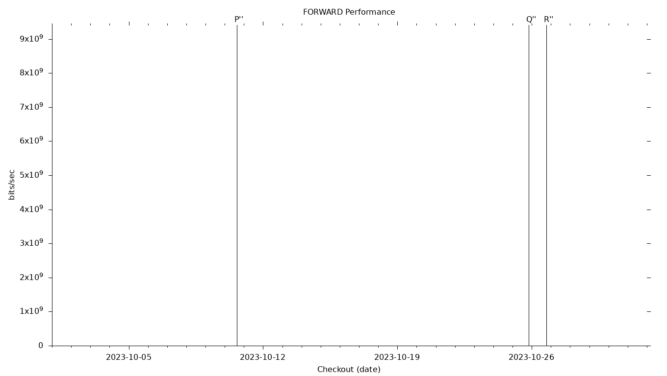 FORWARD Grid