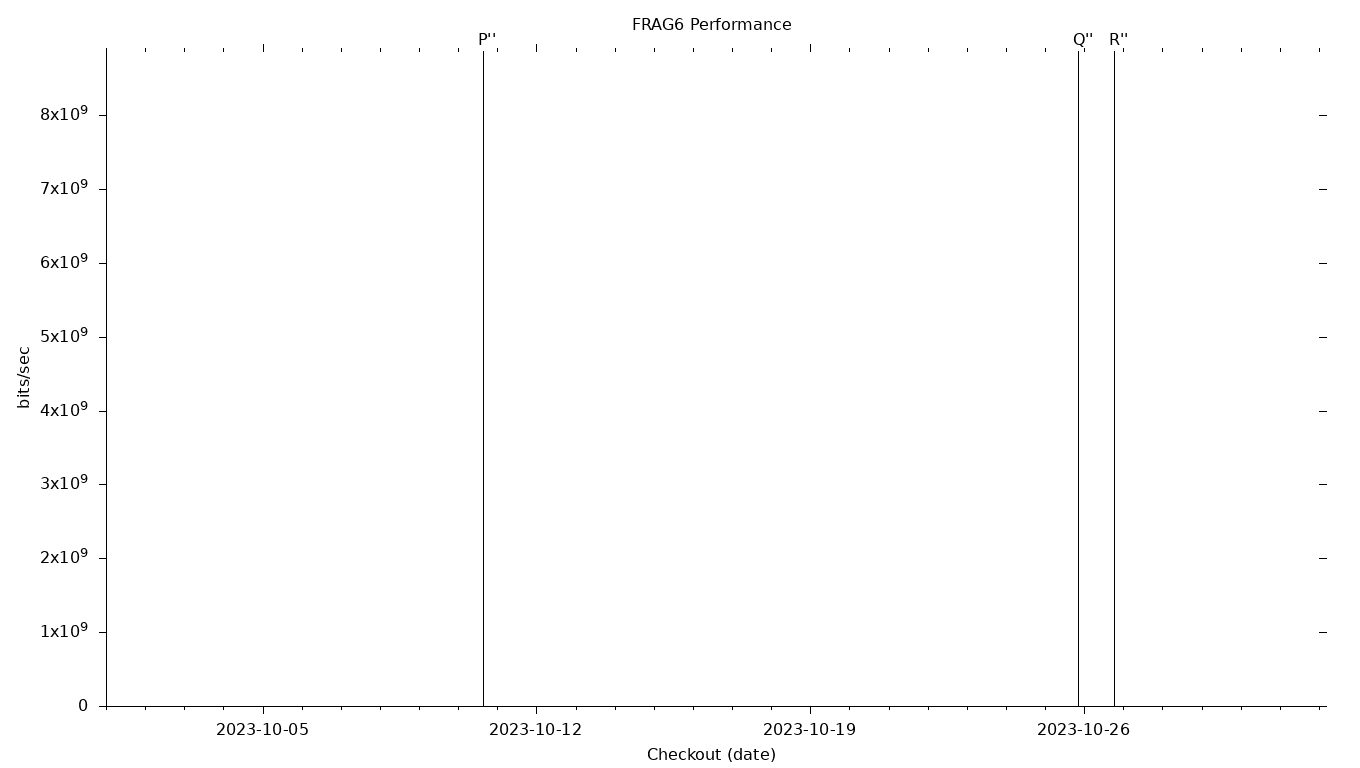 FRAG6 Grid