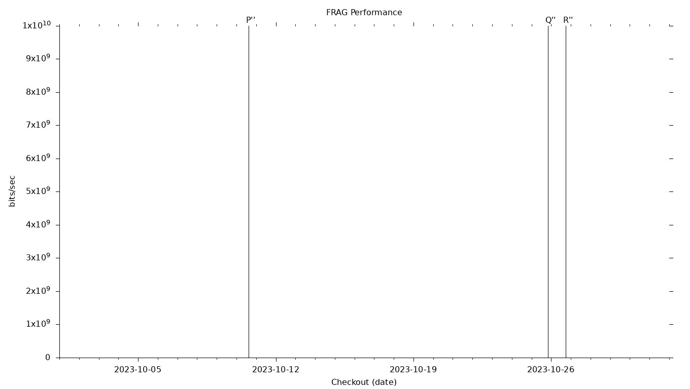 FRAG Grid