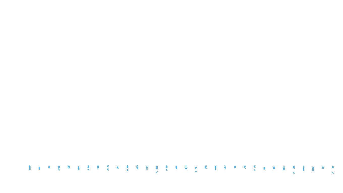 FRAG linux-openbsd-linux-empty-udp recv