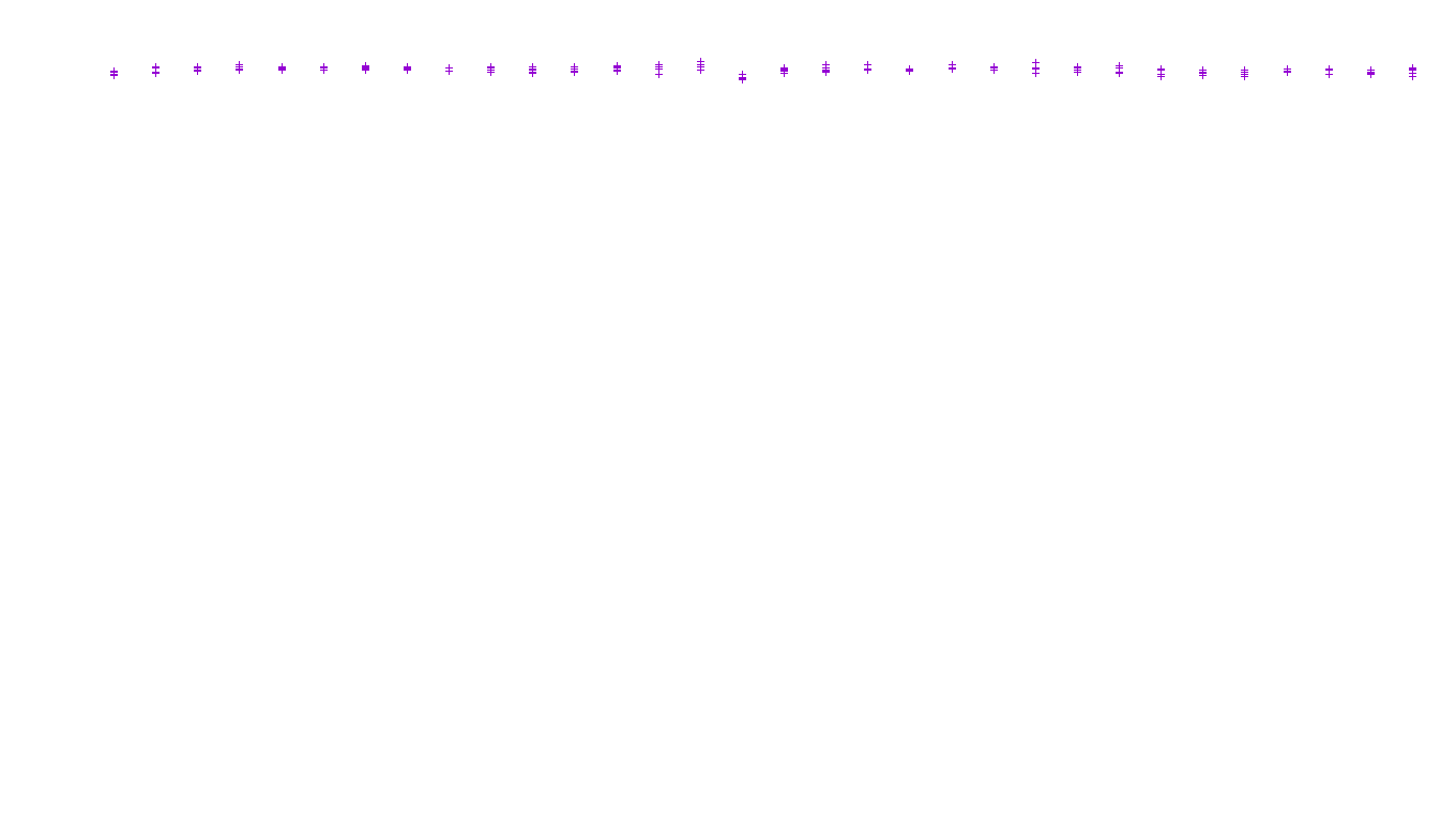 IPSEC linux-openbsd-ipsec-openbsd-linux-tcp-ip3fwd receiver