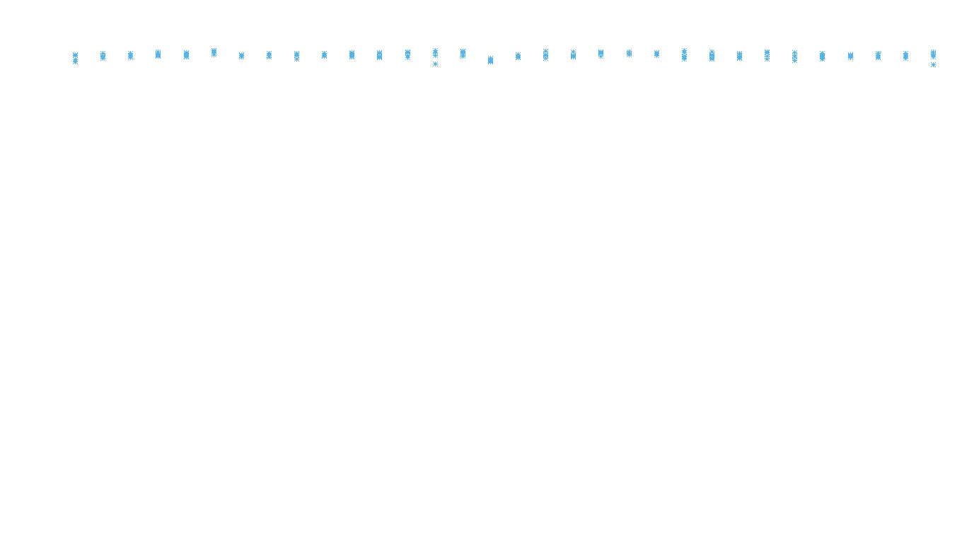 IPSEC linux-openbsd-ipsec-openbsd-linux-tcp6-ip3fwd receiver