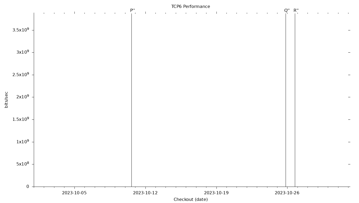 TCP6 Grid