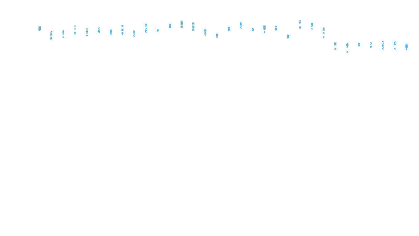 UDP openbsd-openbsd-stack-udpbench-long-recv recv