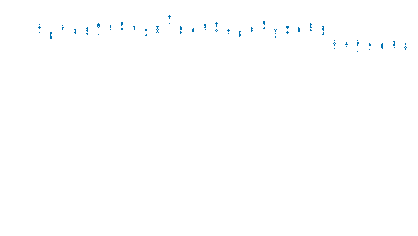 UDP openbsd-openbsd-stack-udpbench-long-send send