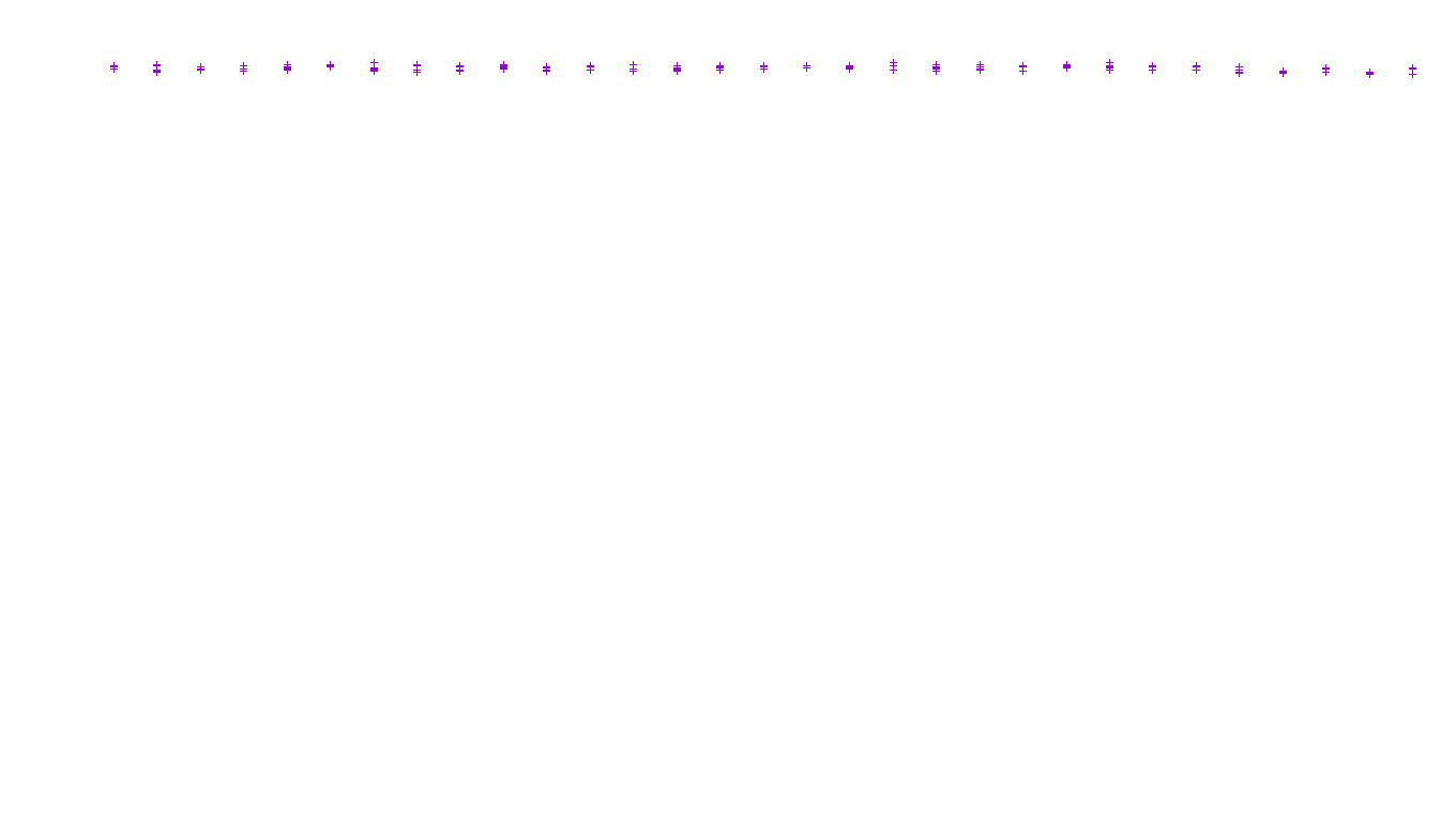 IPSEC linux-openbsd-ipsec-openbsd-linux-tcp-ip3fwd receiver