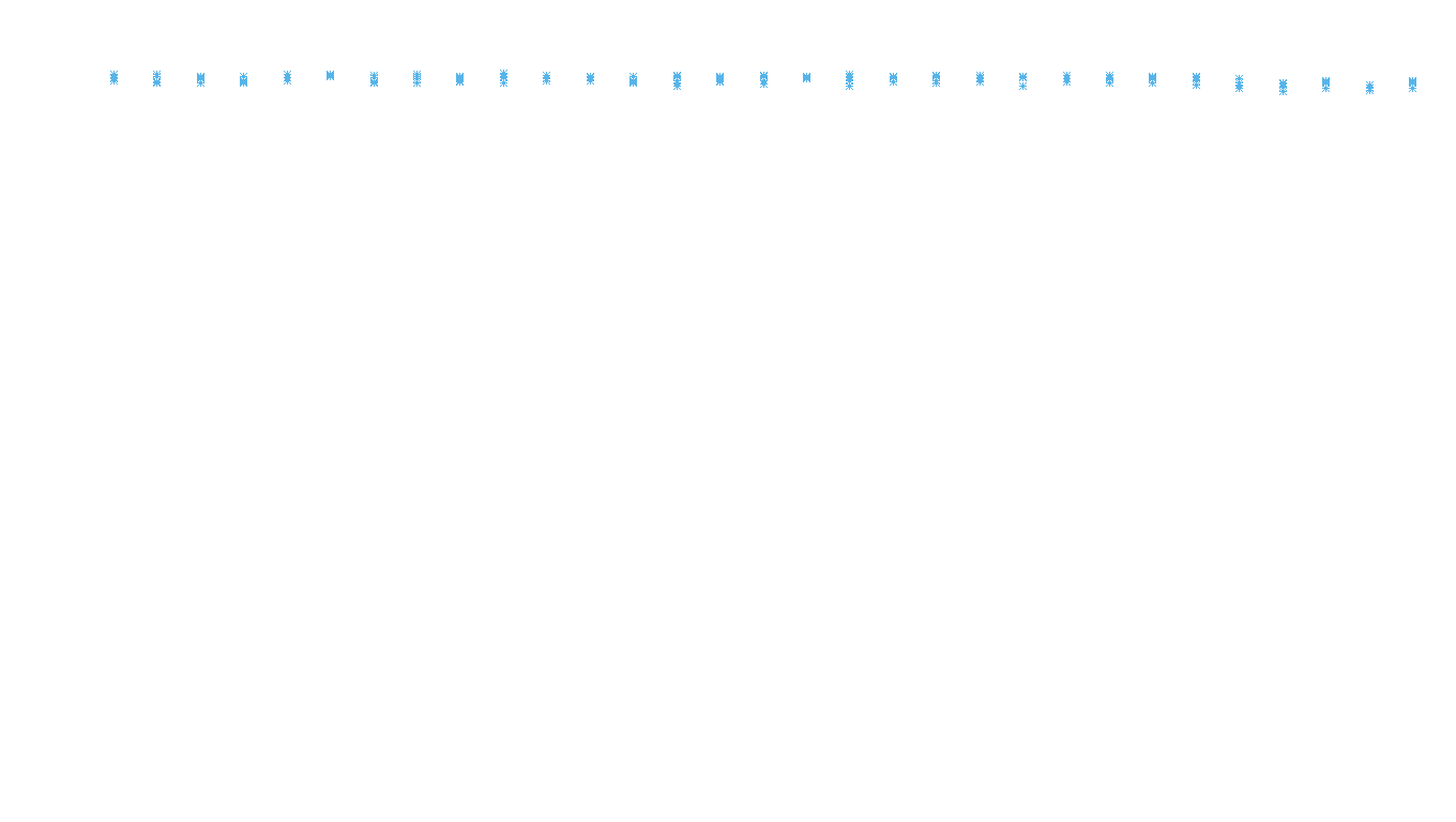 IPSEC linux-openbsd-ipsec-openbsd-linux-tcp6-ip3fwd receiver