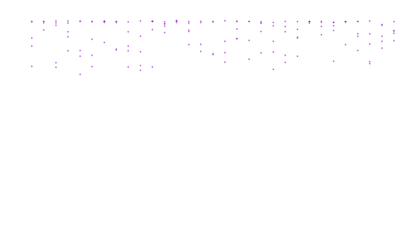 LINUX openbsd-linux-stack-tcp-ip3fwd receiver