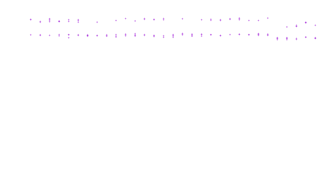 TCP openbsd-openbsd-stack-tcp-ip3fwd receiver