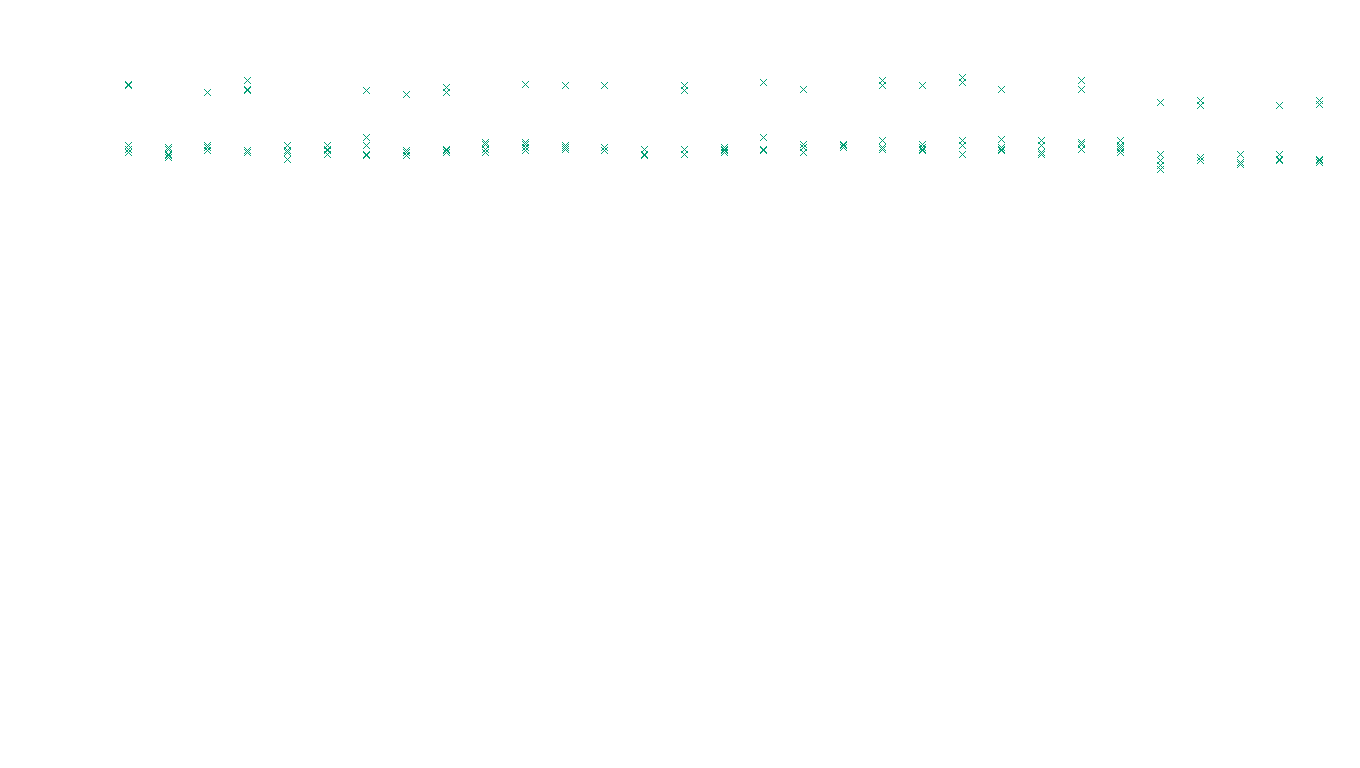 TCP openbsd-openbsd-stack-tcp-ip3rev receiver