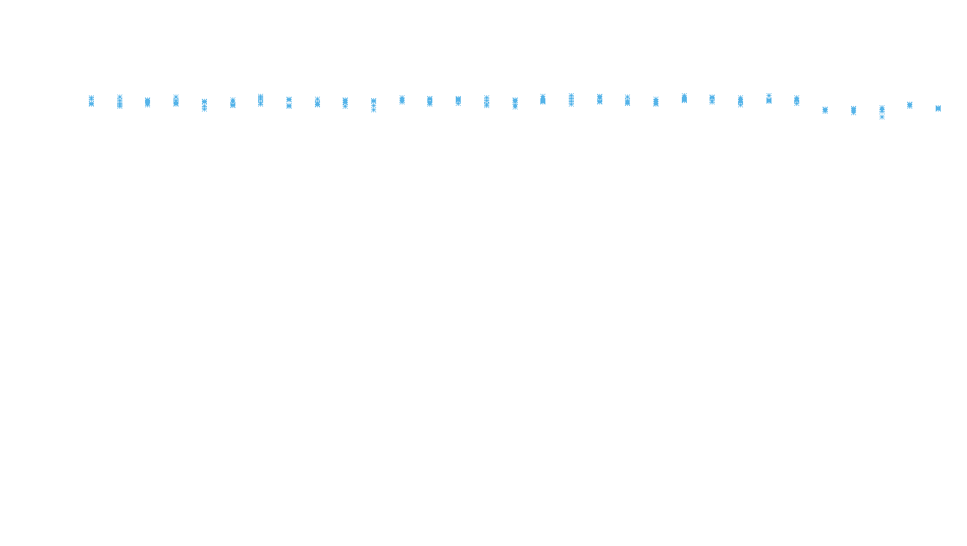 TCP openbsd-openbsd-stack-tcpbench-parallel sender