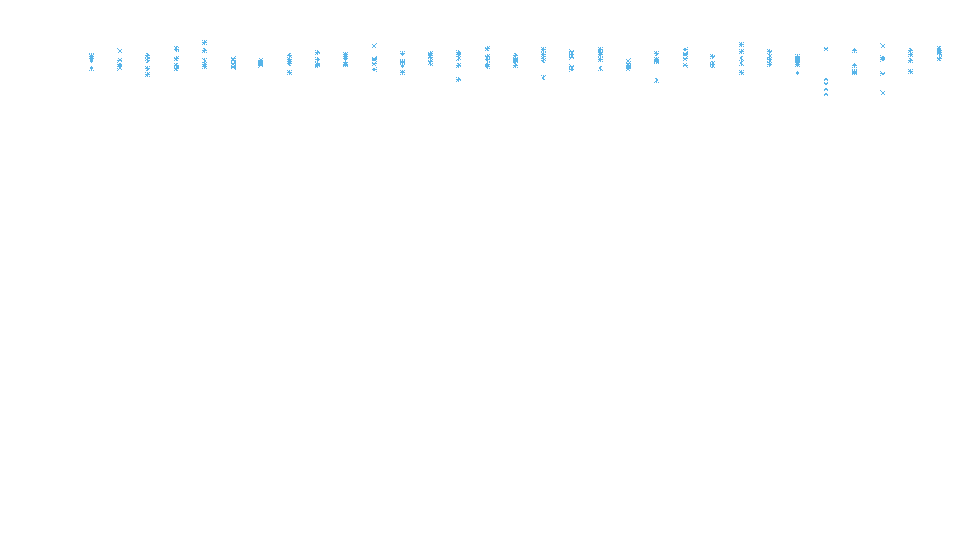 UDP6 openbsd-openbsd-stack-udp6bench-long-recv recv