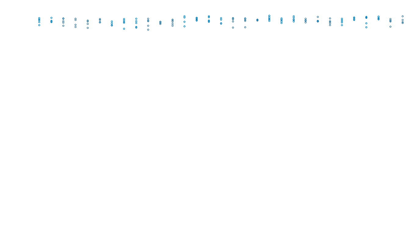 UDP6 openbsd-openbsd-stack-udp6bench-long-send send