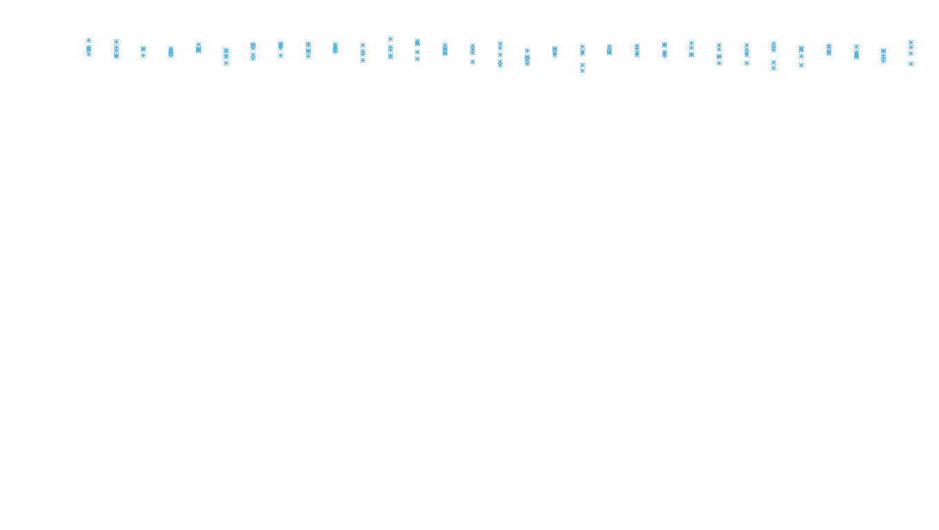 UDP openbsd-openbsd-stack-udpbench-long-recv recv