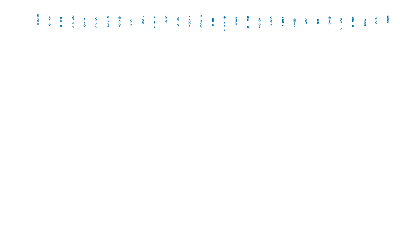 UDP openbsd-openbsd-stack-udpbench-long-send send