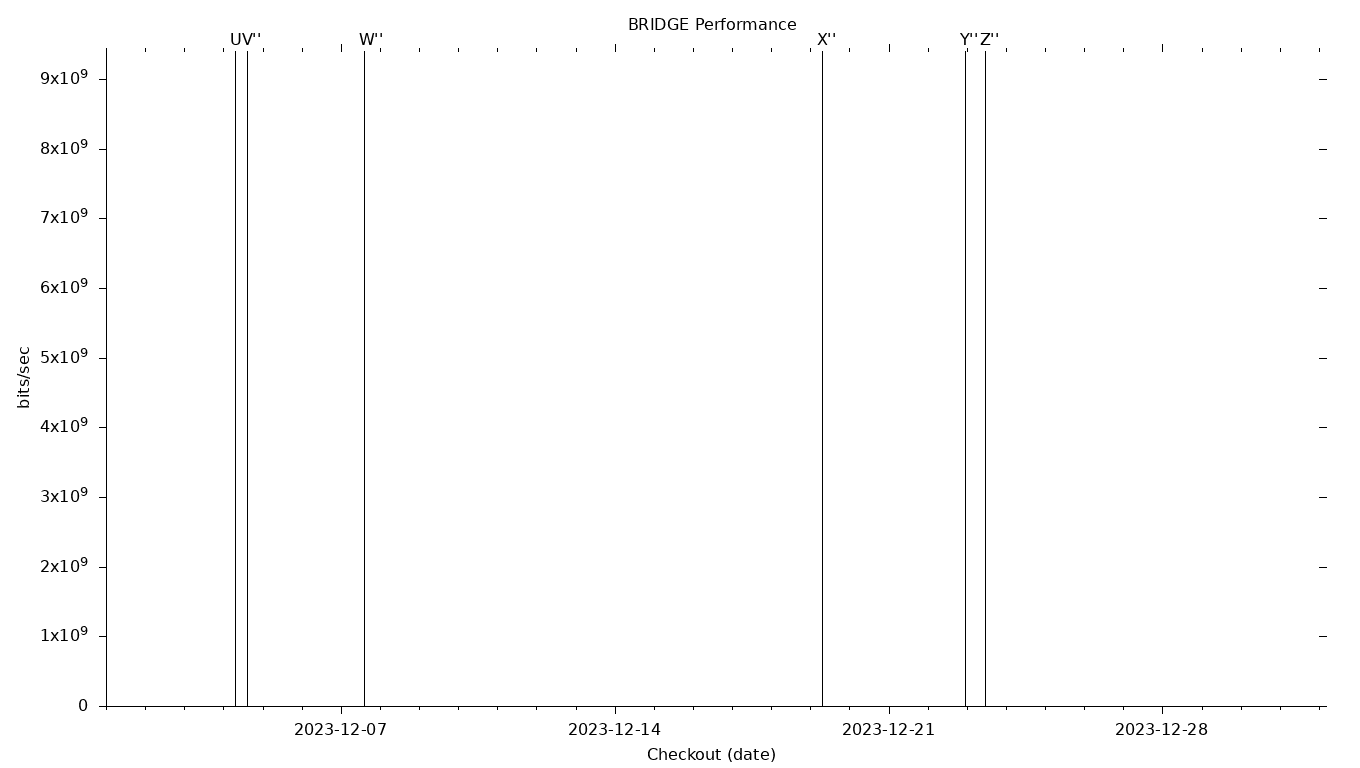 BRIDGE Grid