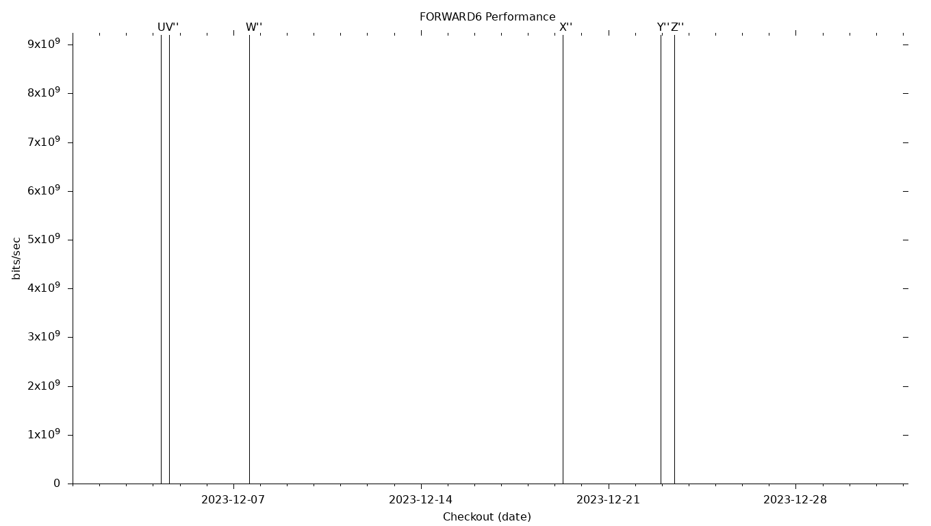 FORWARD6 Grid