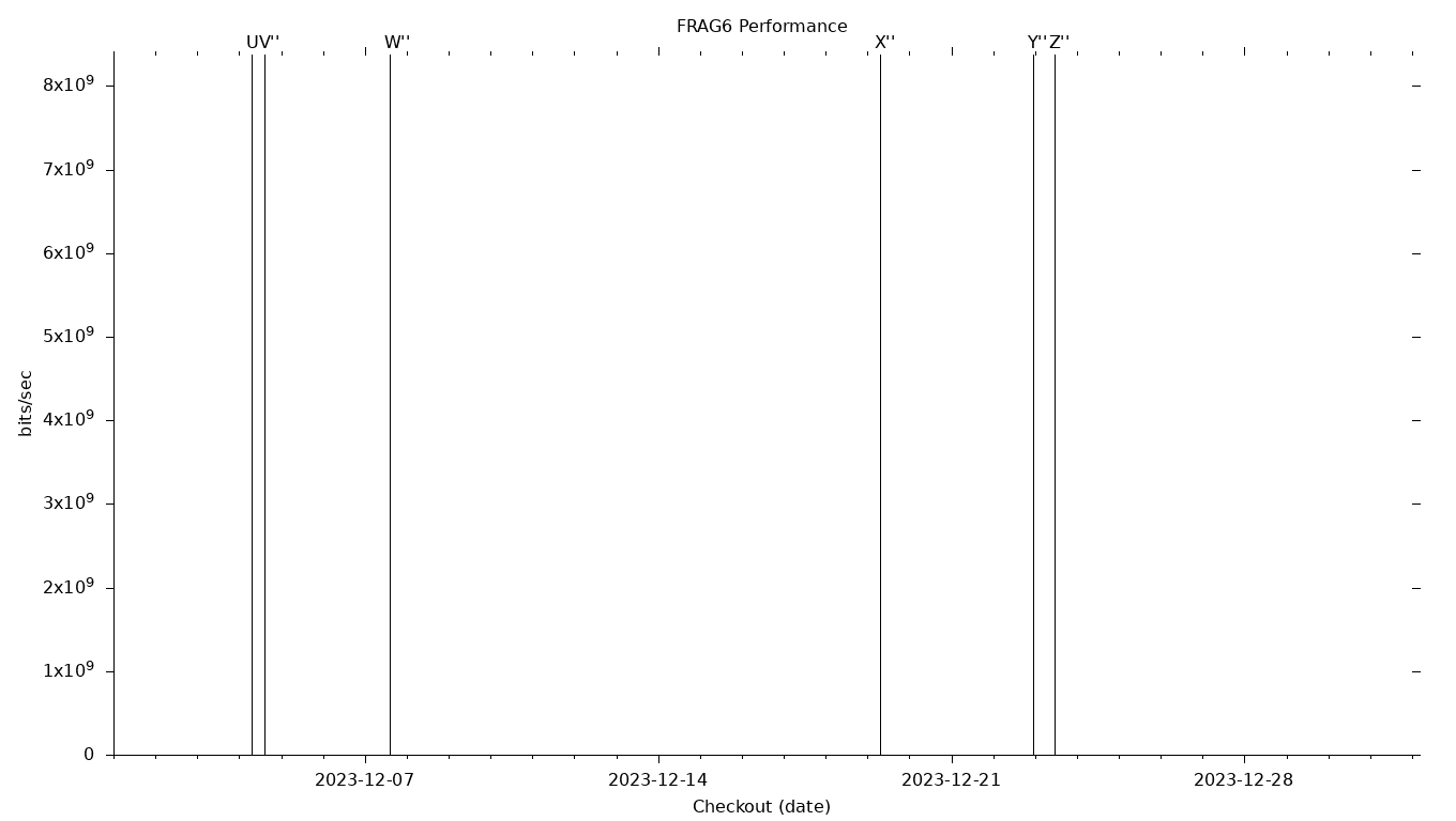 FRAG6 Grid