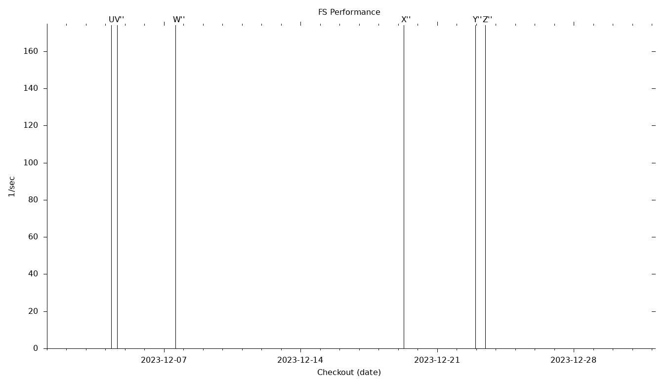 FS Grid