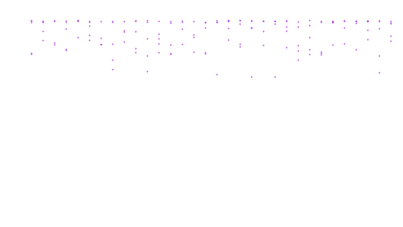 LINUX openbsd-linux-stack-tcp-ip3fwd receiver