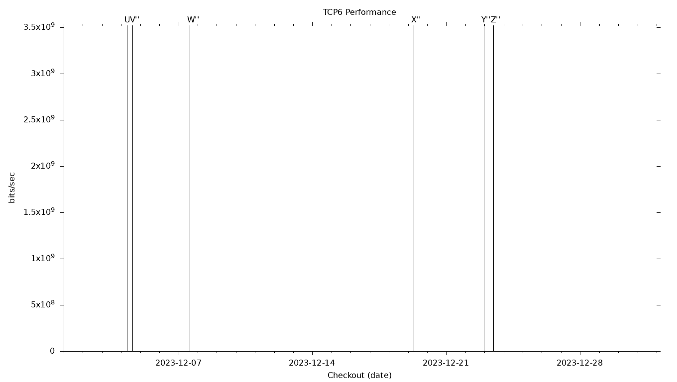 TCP6 Grid