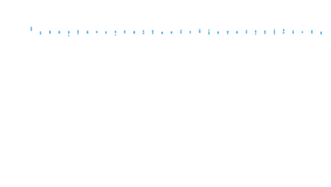 TCP6 openbsd-openbsd-stack-tcp6bench-parallel sender