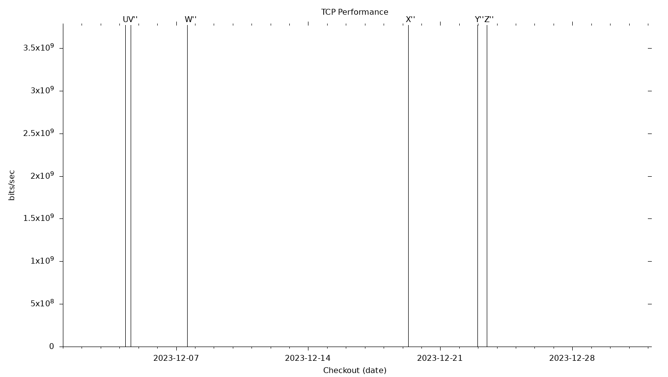 TCP Grid