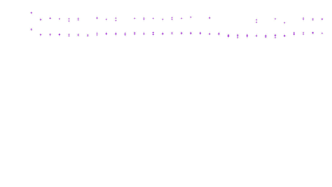 TCP openbsd-openbsd-stack-tcp-ip3fwd receiver